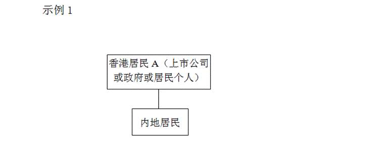 http://www.chinatax.gov.cn/n810341/n810760/c3278984/part/3279011.png
